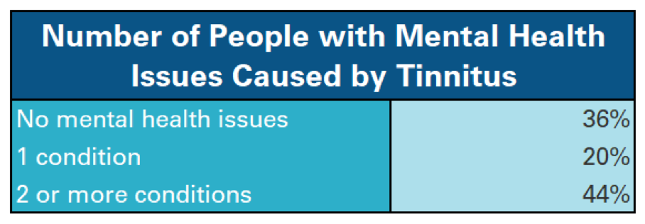 Mental Health Issues Caused by Tinnitus