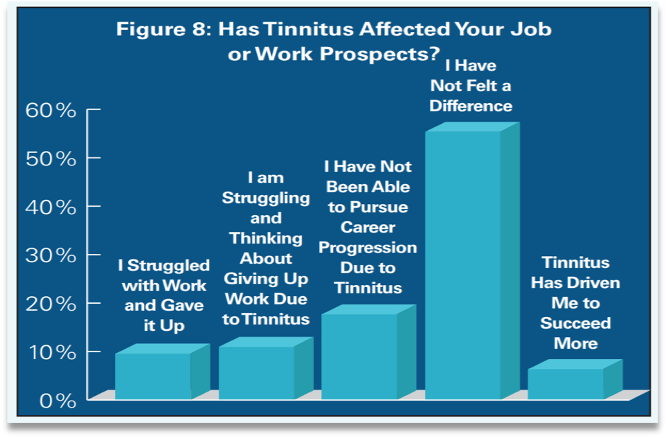 The Impact of Tinnitus on Work Prospects