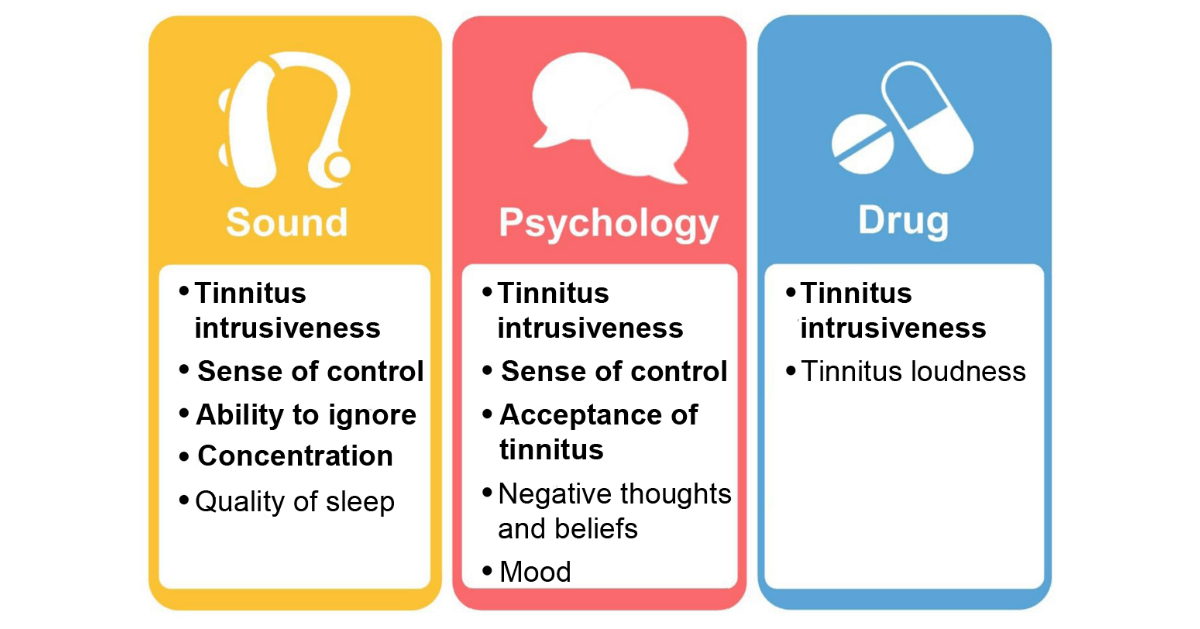 COMIT'ID Outcomes