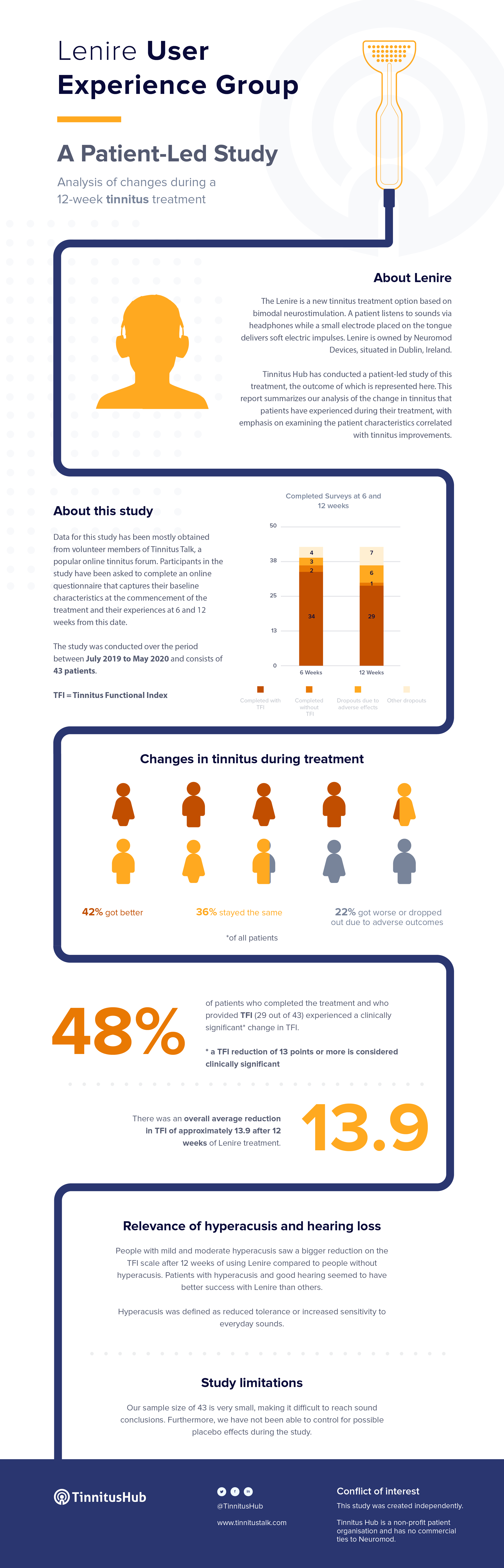 Tinnitus Hub Lenire Study Infographic